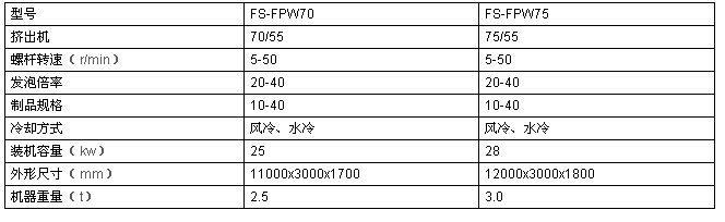 PE發泡網機