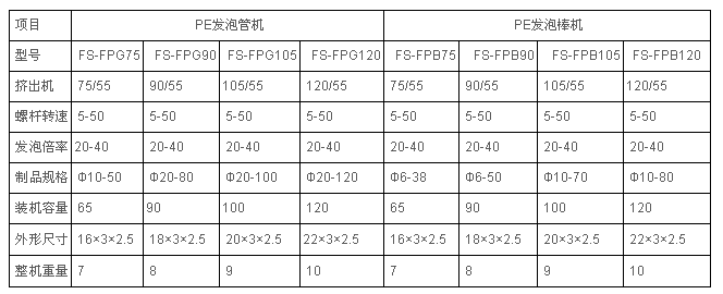 EPE發泡三位一體保溫管設備