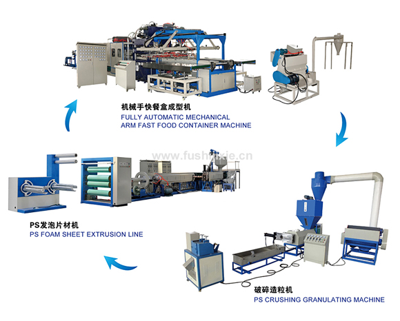 螺桿擠出機在工作中是怎樣變化的？